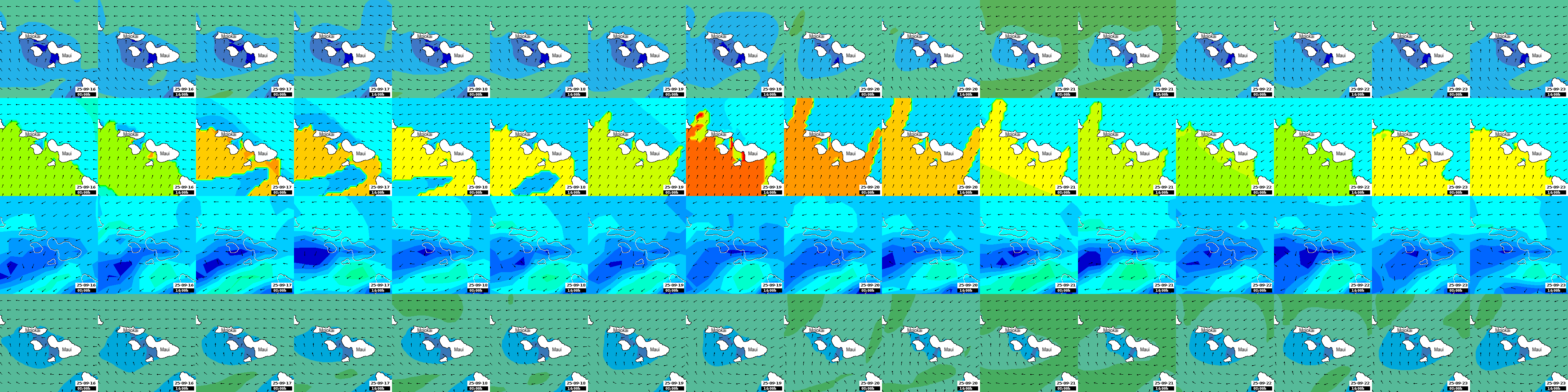 waves