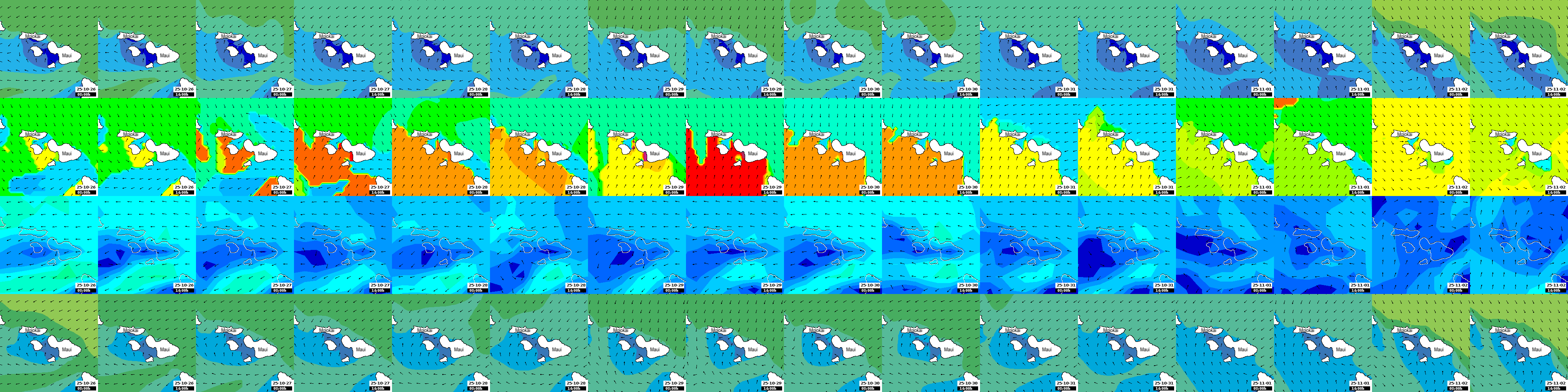 waves