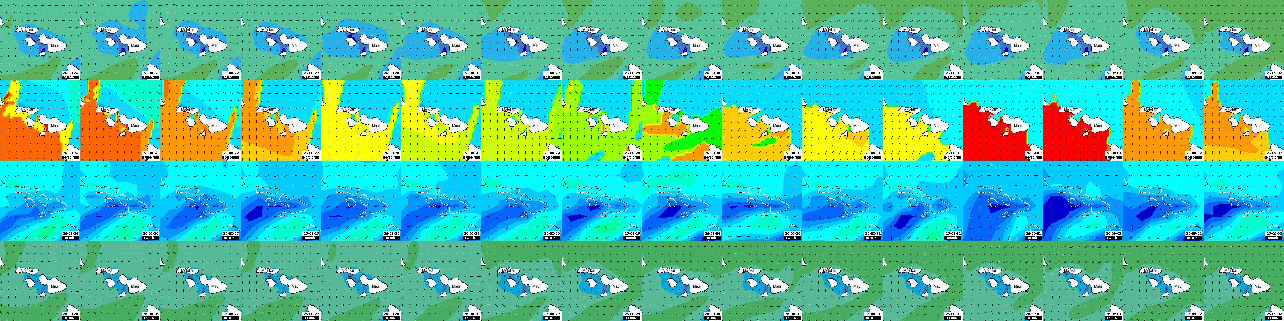 waves