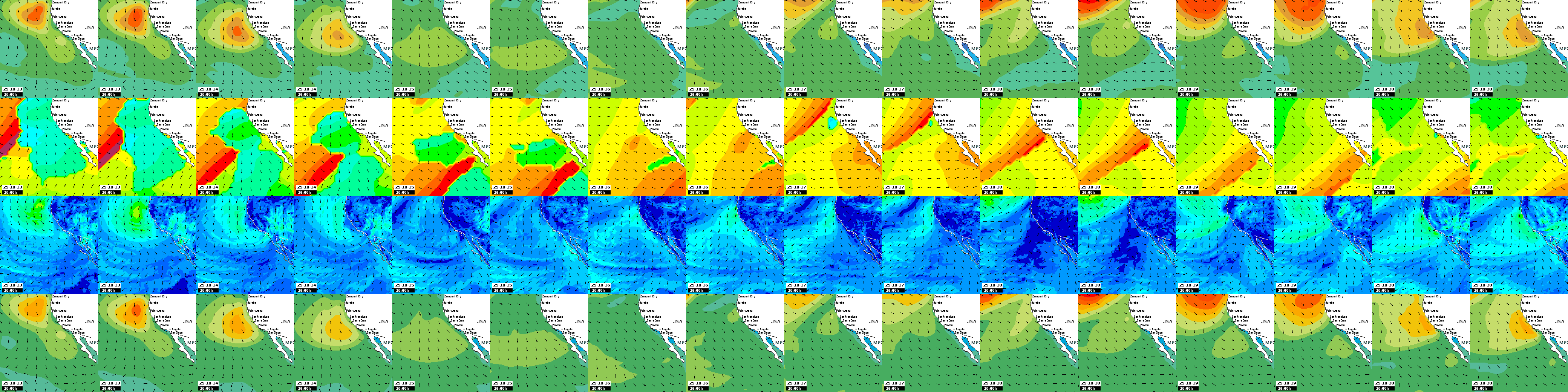 ondas