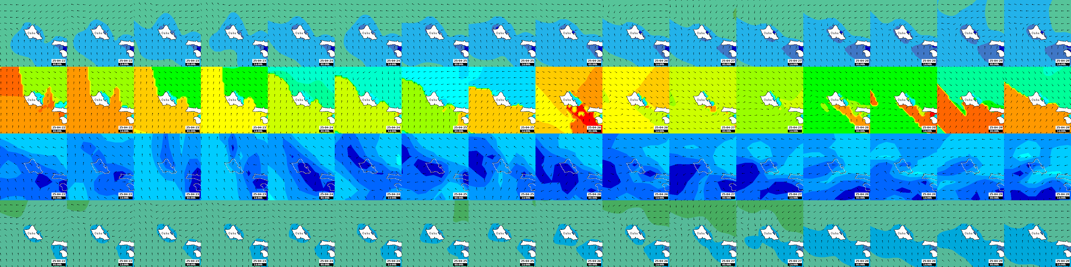 waves