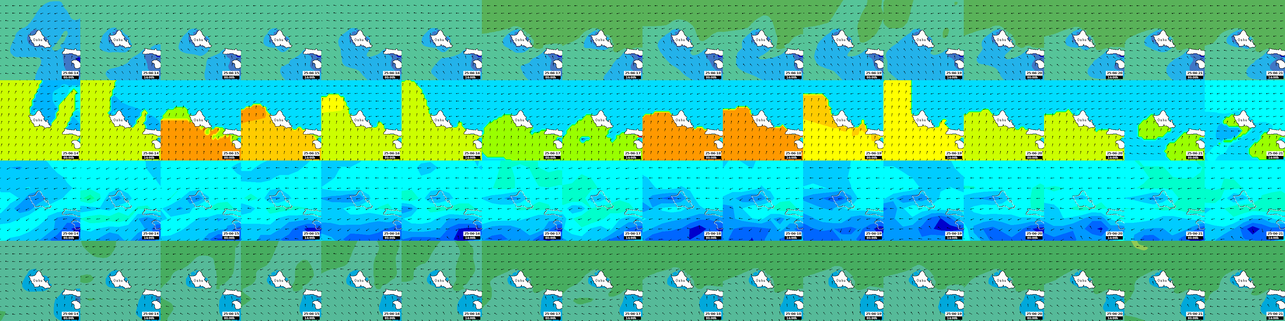 waves