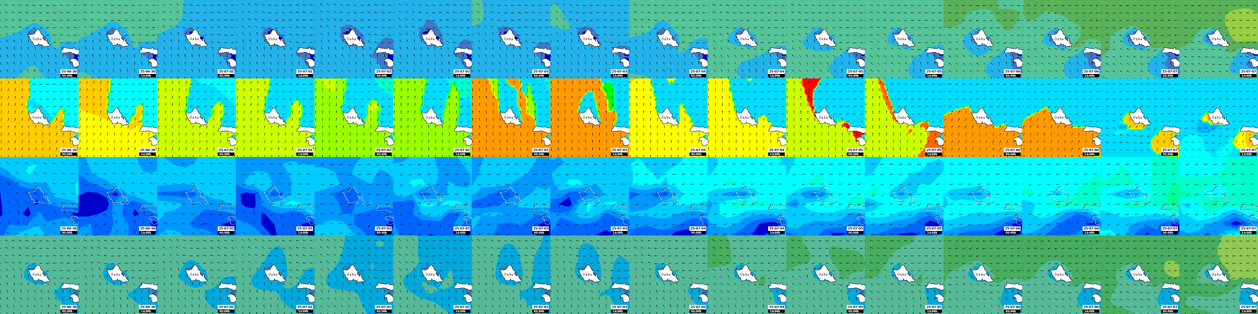 waves
