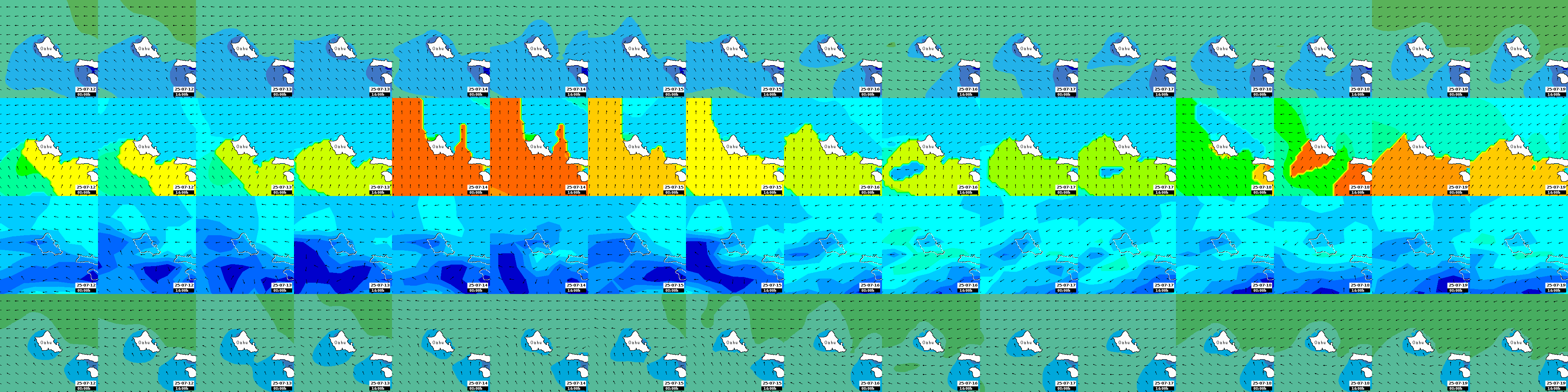 waves