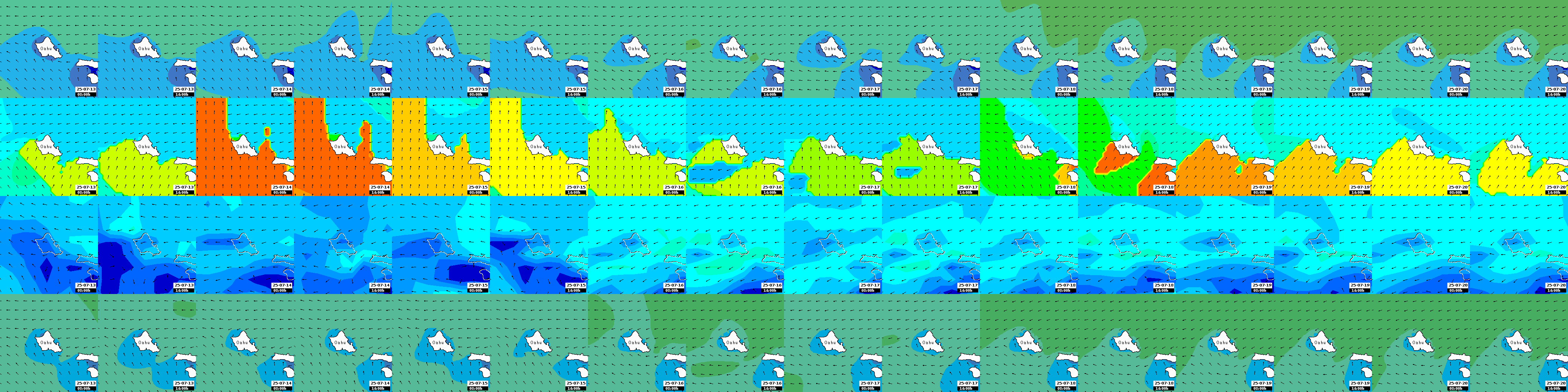 waves