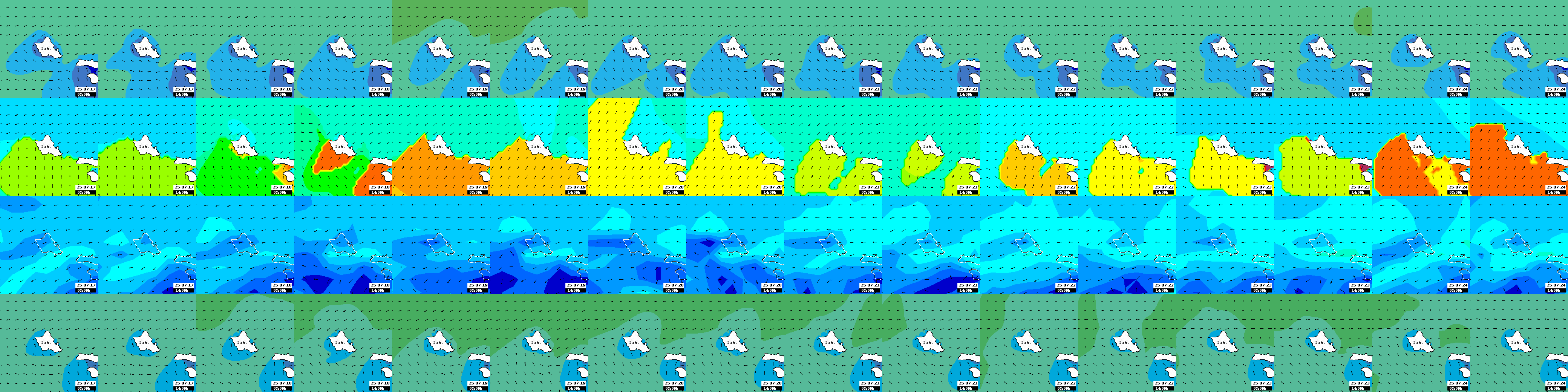 waves