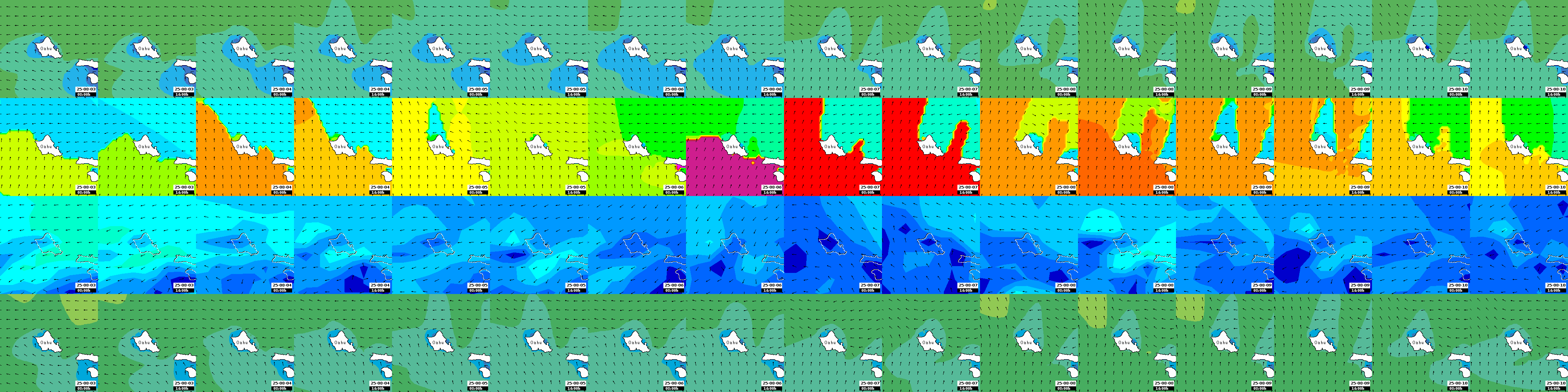 waves