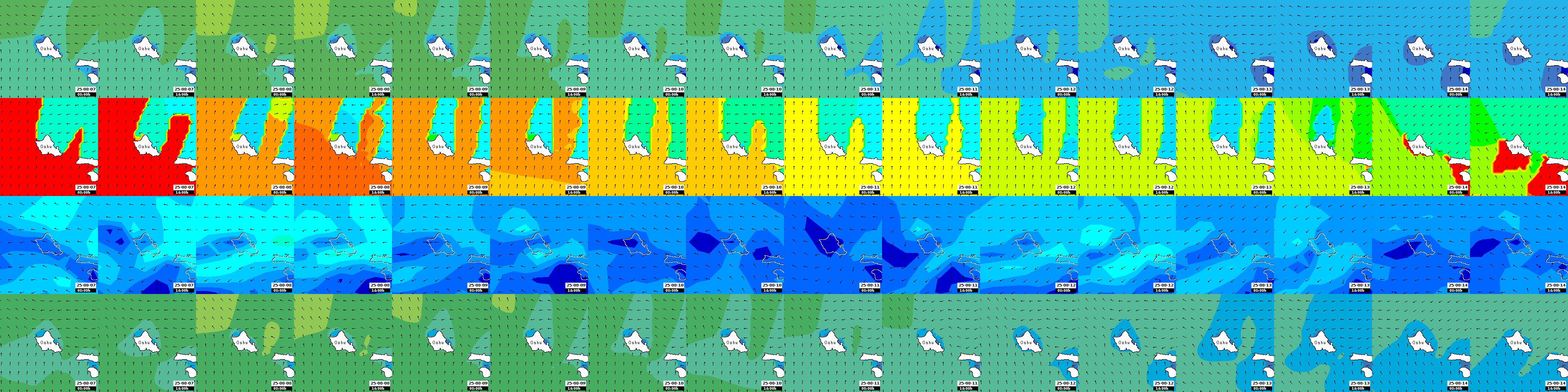 waves