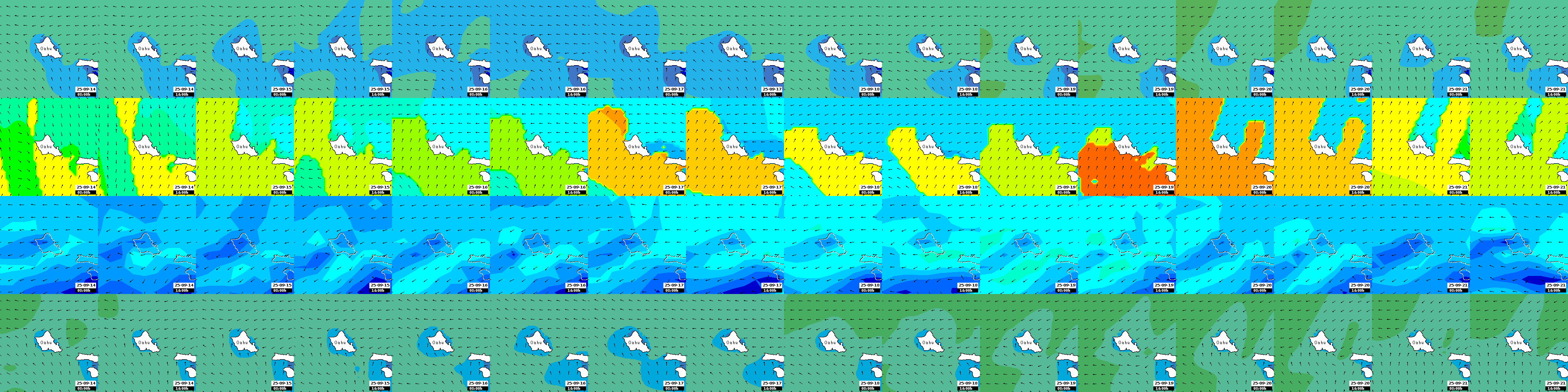 waves