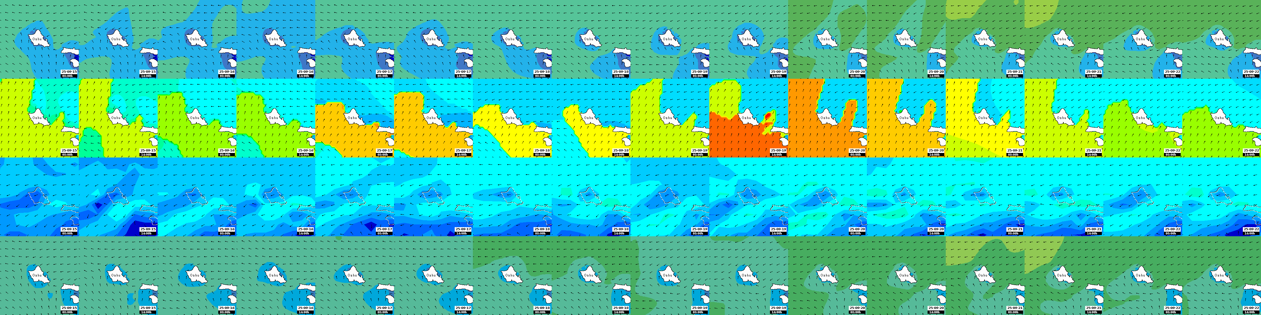 waves
