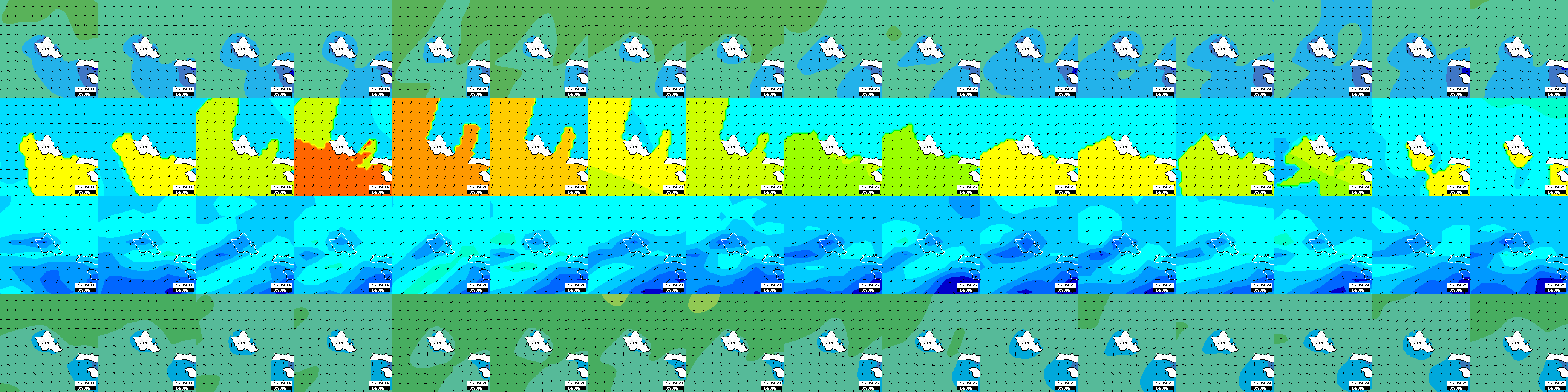 waves