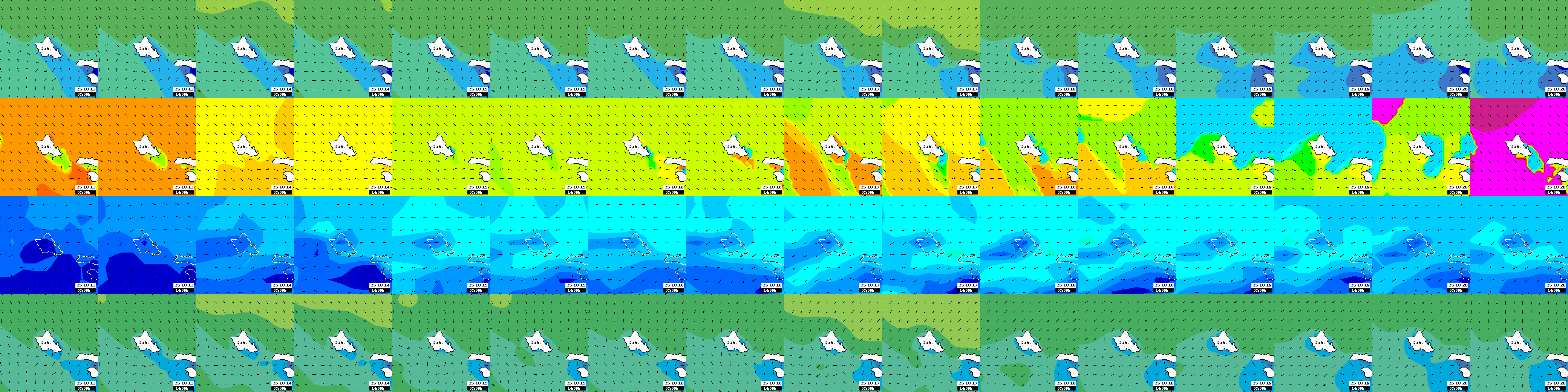 waves