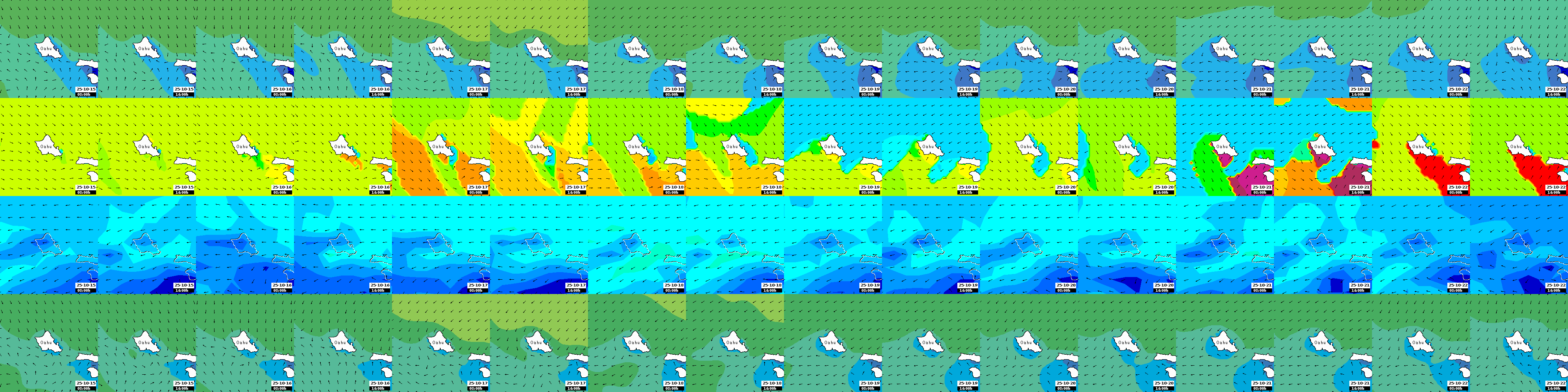 waves