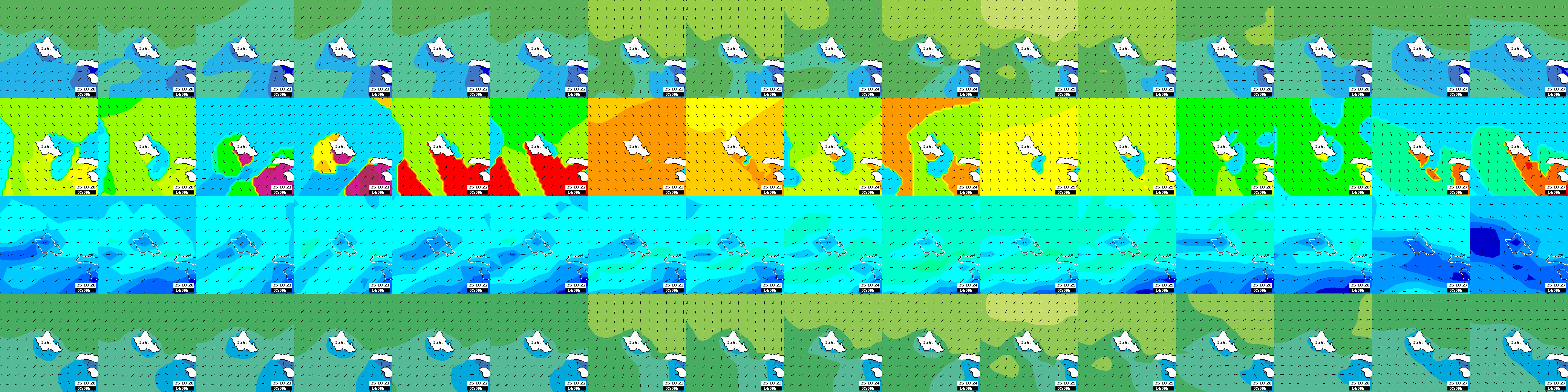 waves