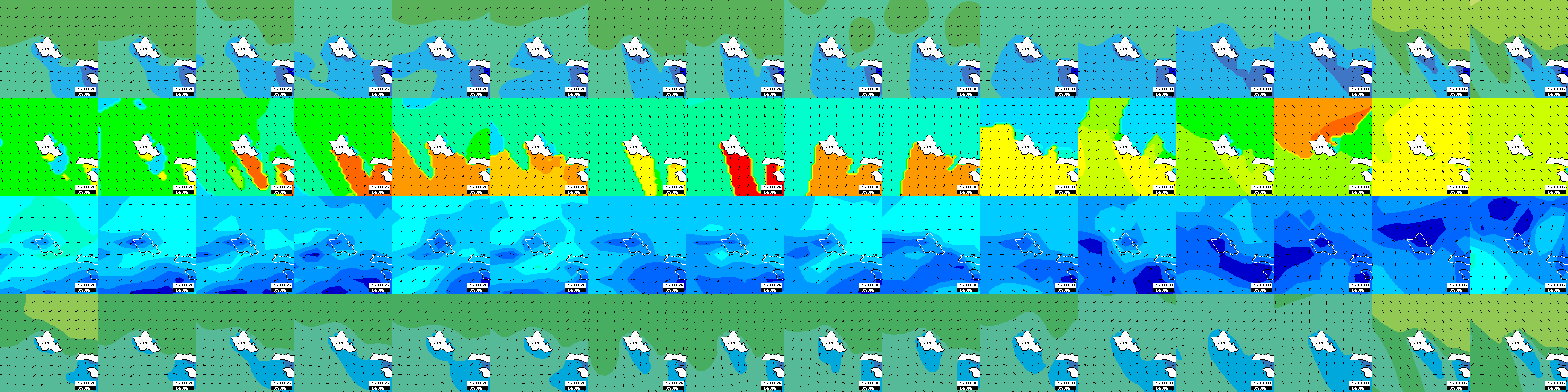 waves
