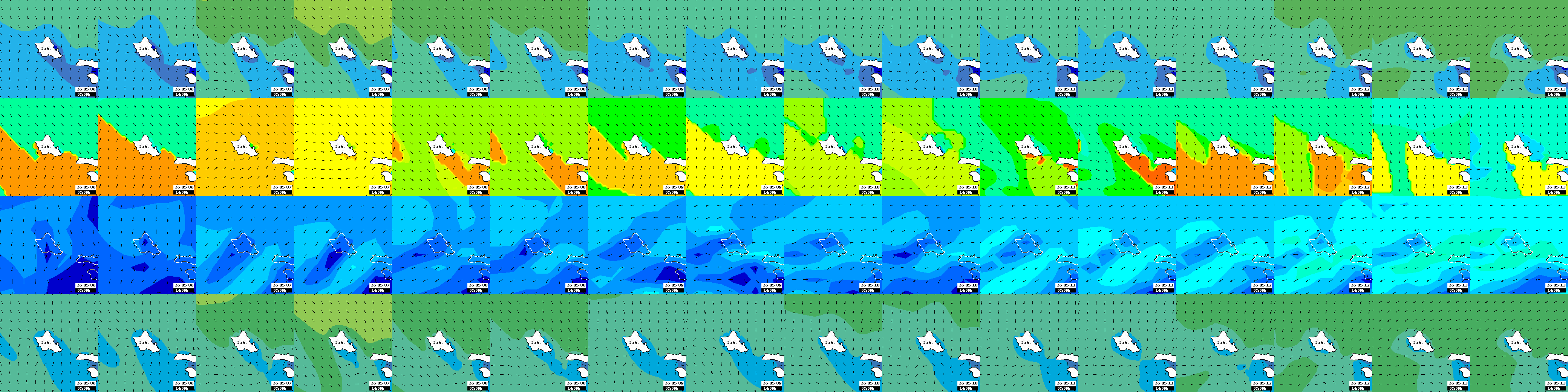 waves