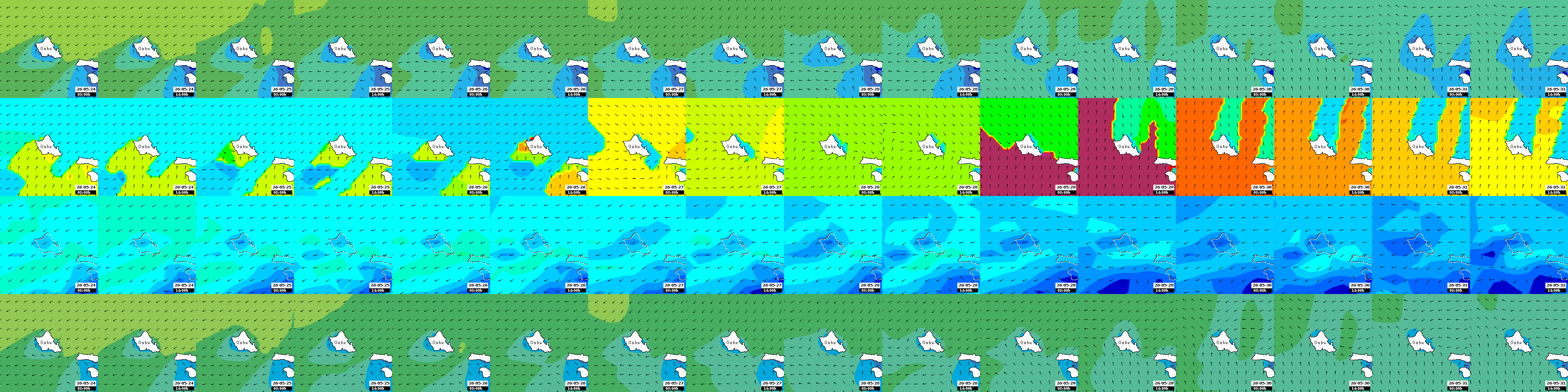 waves