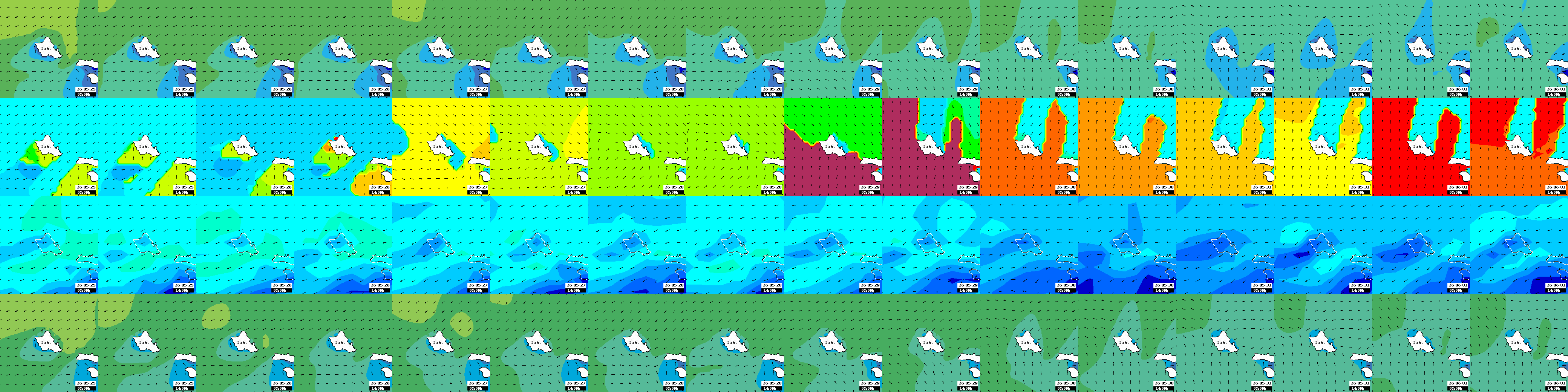 waves
