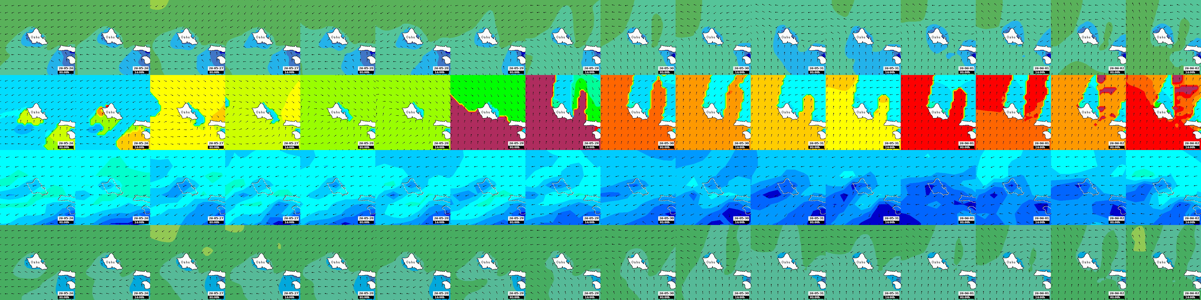 waves