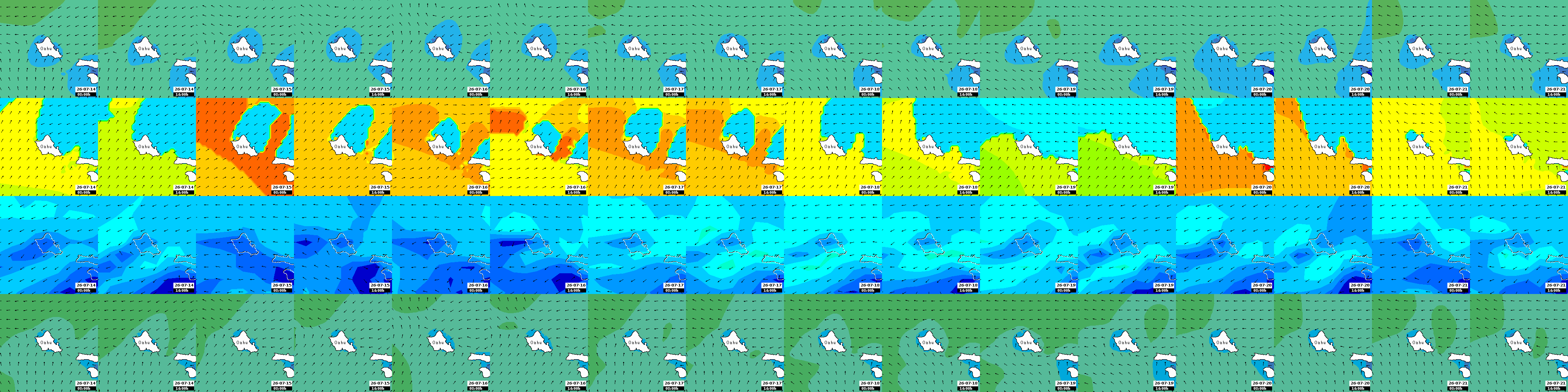 waves
