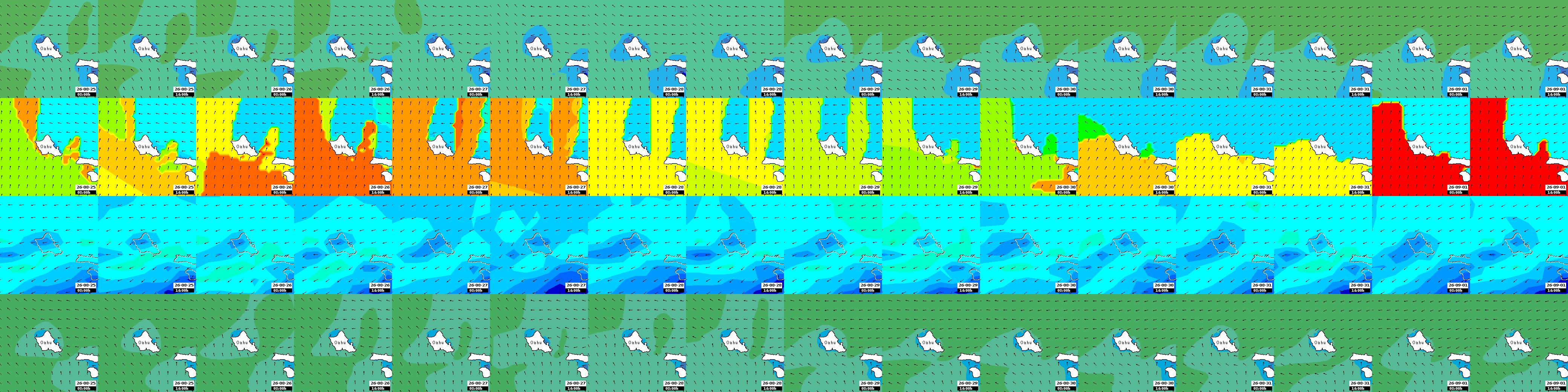 waves