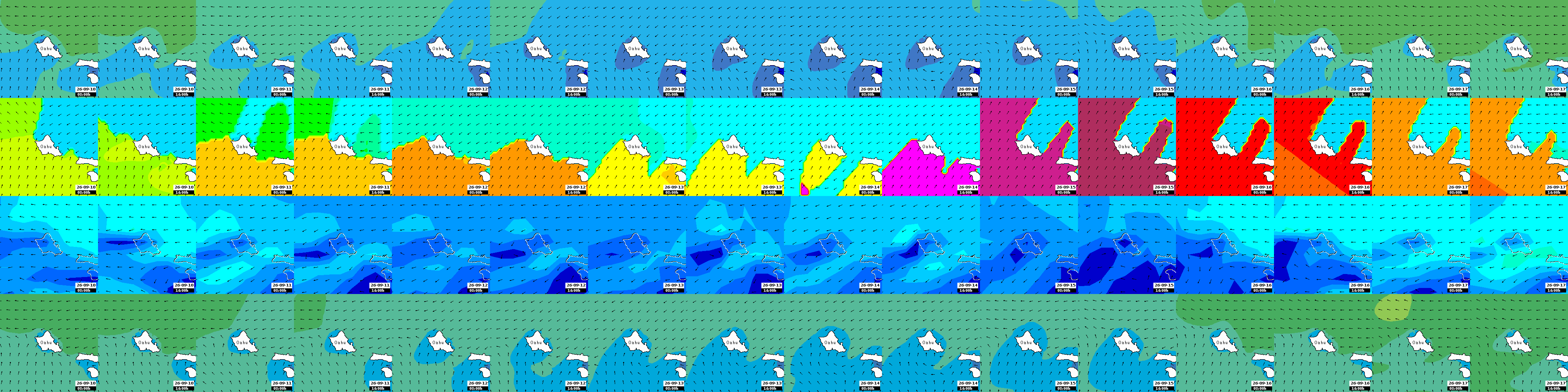 waves