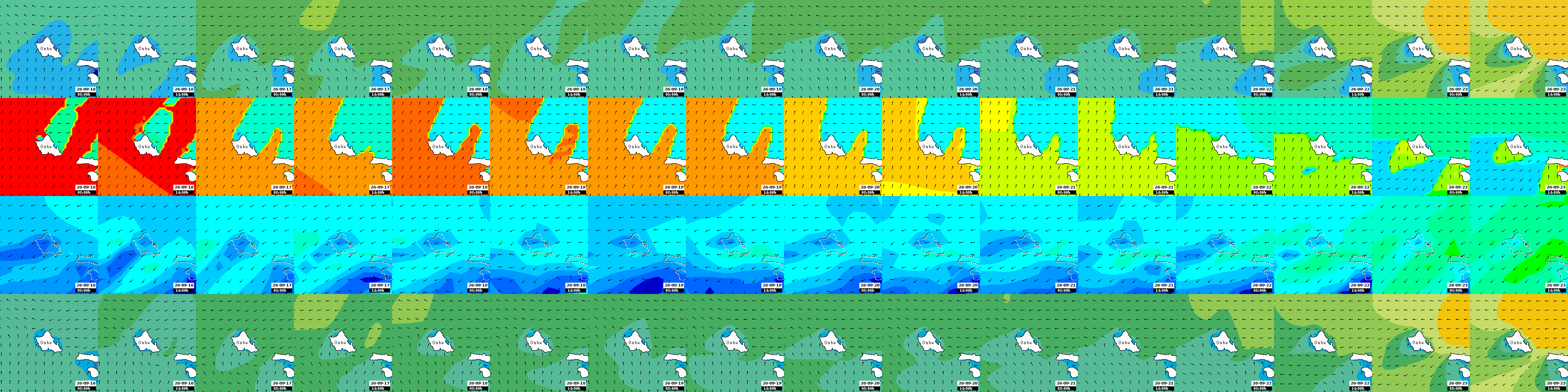 waves