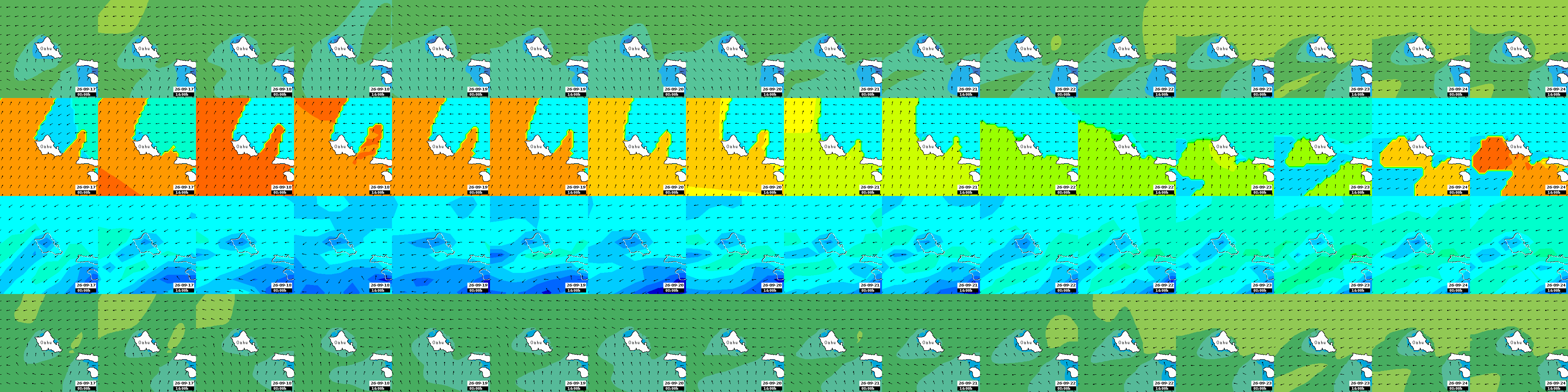 waves