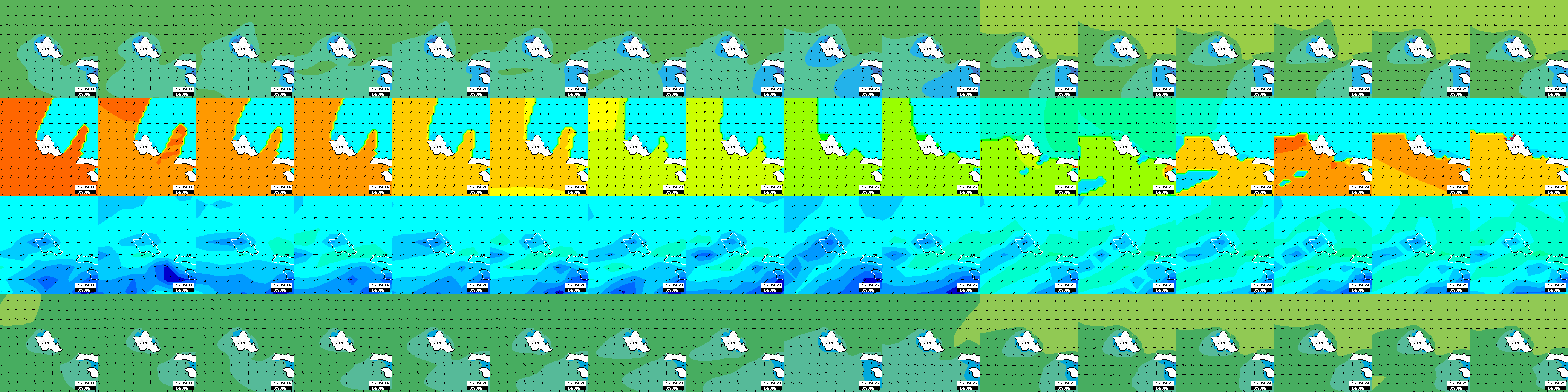 waves