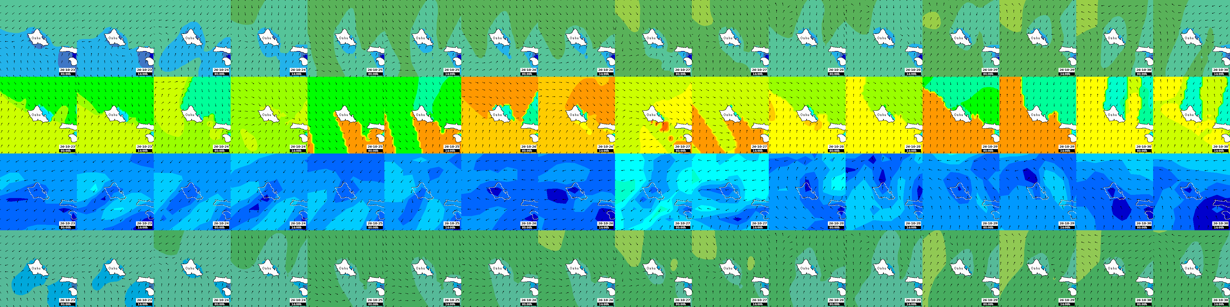 waves
