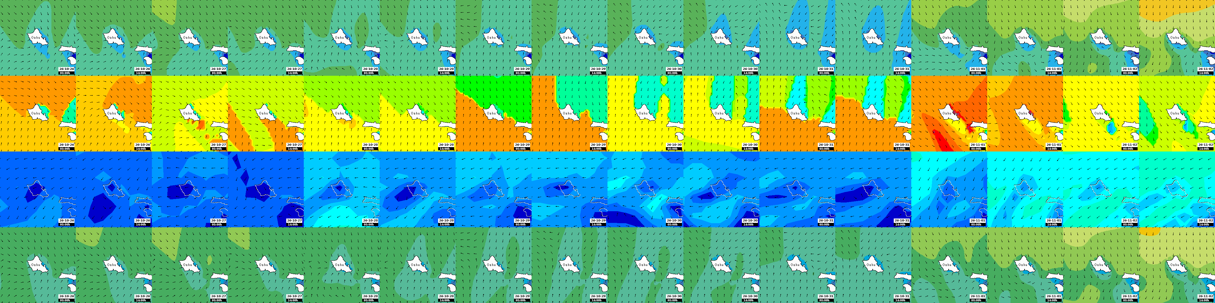 waves